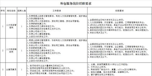 25人 河北雄安人力資源服務(wù)最新招聘來(lái)啦