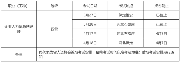 河北2021年企業(yè)人力資源管理師職業(yè)技能等級(jí)認(rèn)定考試安排